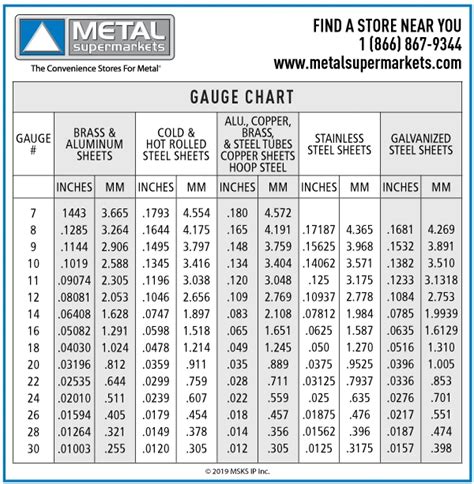 16ga sheet metal in mm|sheet metal gauge tolerance chart.